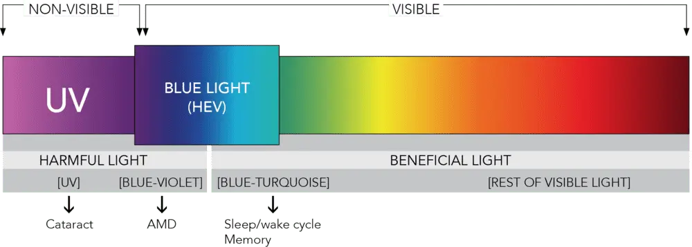 Colour spectrum diagram